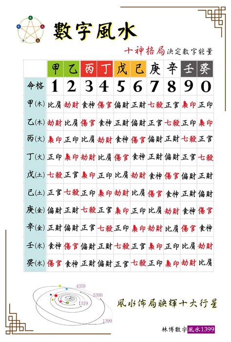 數字磁場表|探索易經數字對照表：解讀數字風水能量的祕密